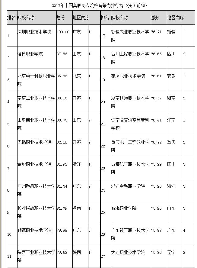 广西高职排名_广西高职录取通知书(2)